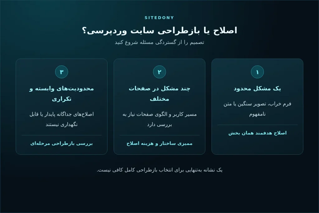 بازطراحی سایت وردپرسی یا اصلاح هدفمند؛ نمودار انتخاب بر اساس گستردگی مشکل