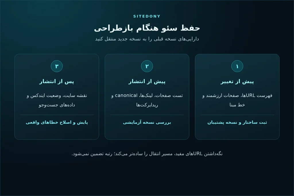 بازطراحی سایت وردپرسی و حفظ سئو در مراحل ثبت وضعیت، آزمایش و پایش