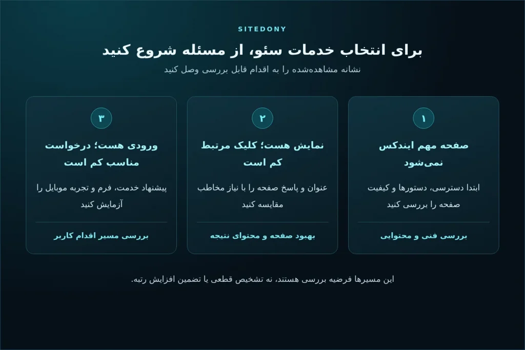 خدمات سئو سایت بر اساس مشکل ایندکس، کلیک یا دریافت درخواست